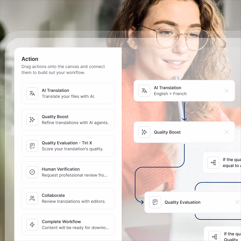 User interface showing a workflow builder with actions like AI Translation, Quality Boost, Quality Evaluation, Human Verification, Collaborate, and Complete Workflow next to a smiling woman wearing glasses and a pink sweater.