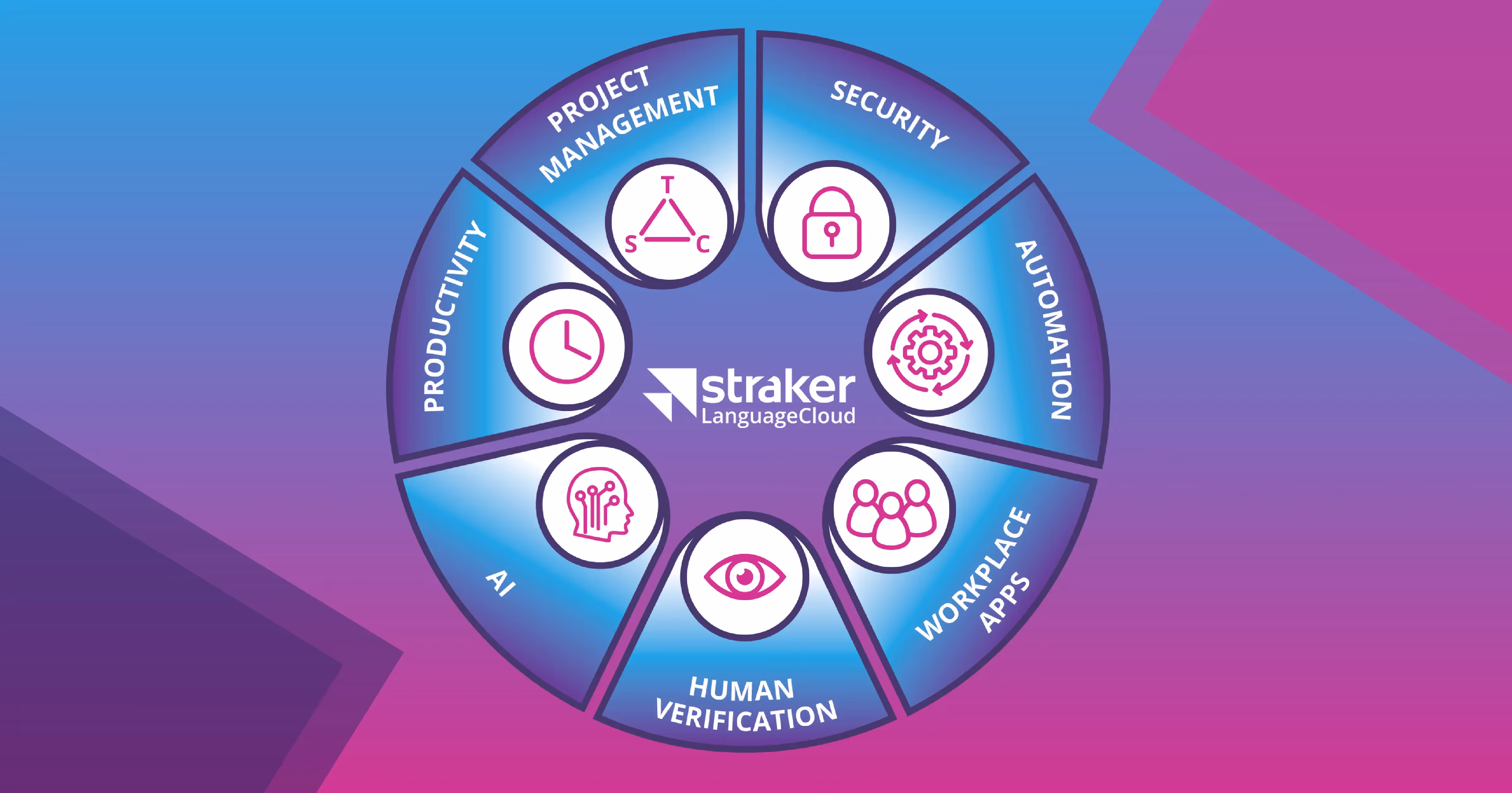 StrakerがLanguageCloudを発表：翻訳プロセスを軽減する「プラットフォーム不要」のソリューション