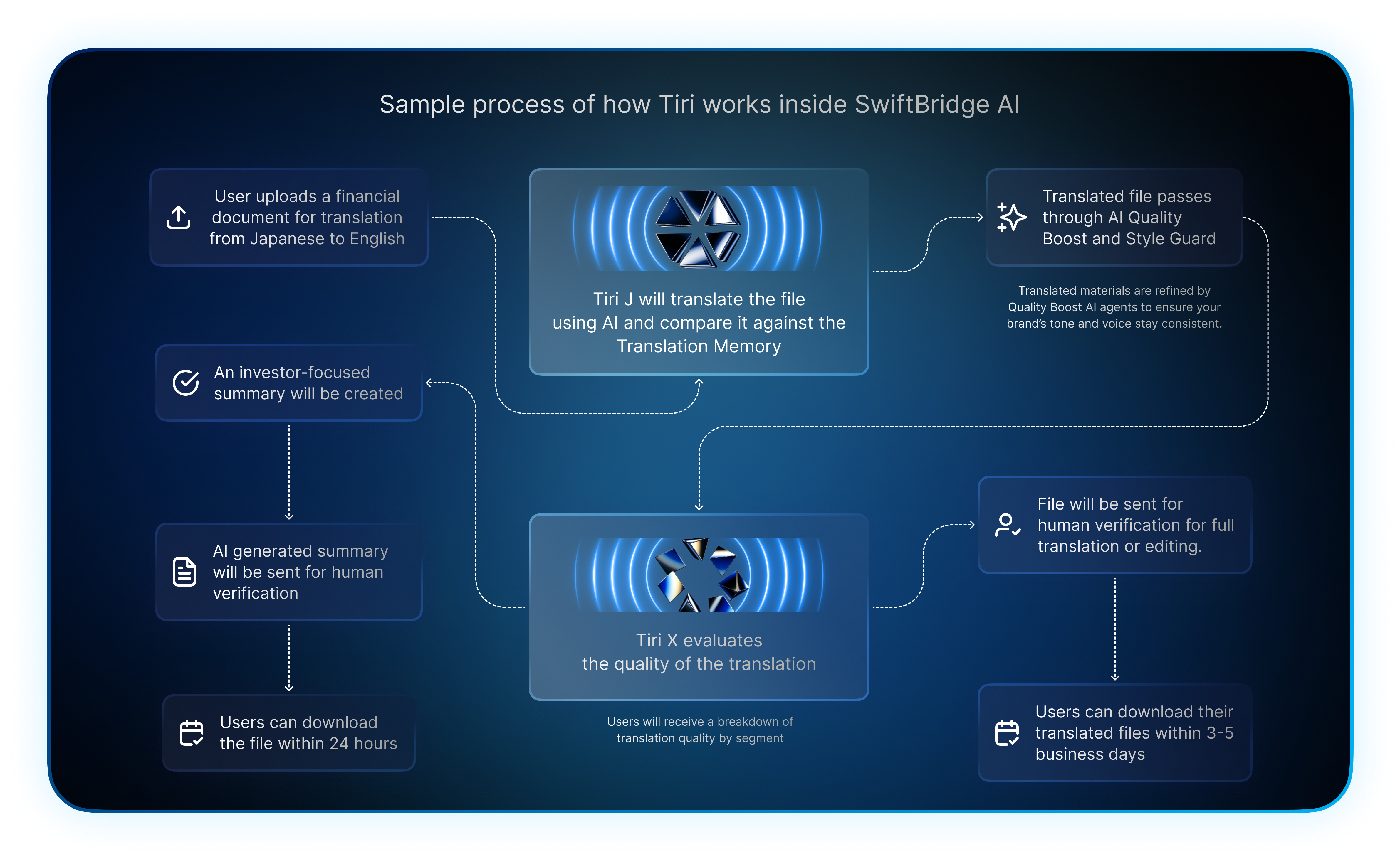 SwiftBridge Image